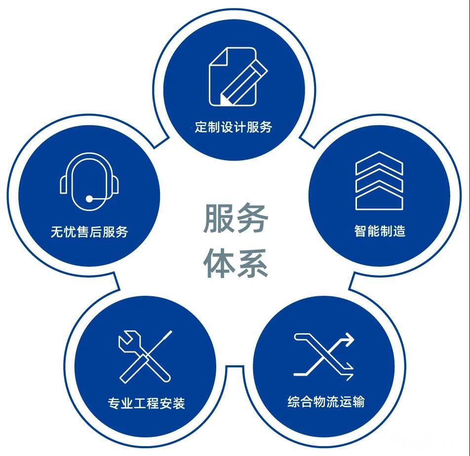 SIEMENS全国24小时售后维修