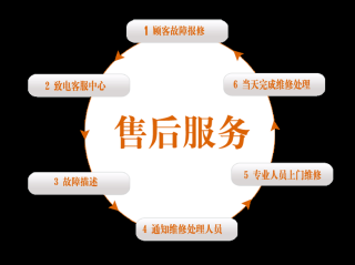 济南老板售后报修热线24小时客服中心全国网点