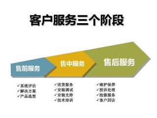 大连西门子家电（SIEMENS）洗衣机‌维修售后服务热线